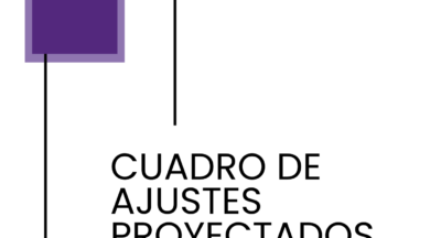 Actualizacion de Valores para Mayo y Junio 2026